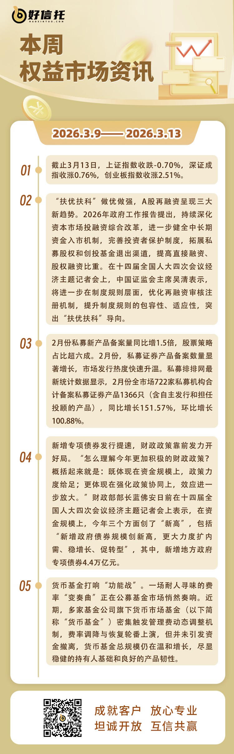 本周权益市场资讯2026.3.9-3.13(1).jpg